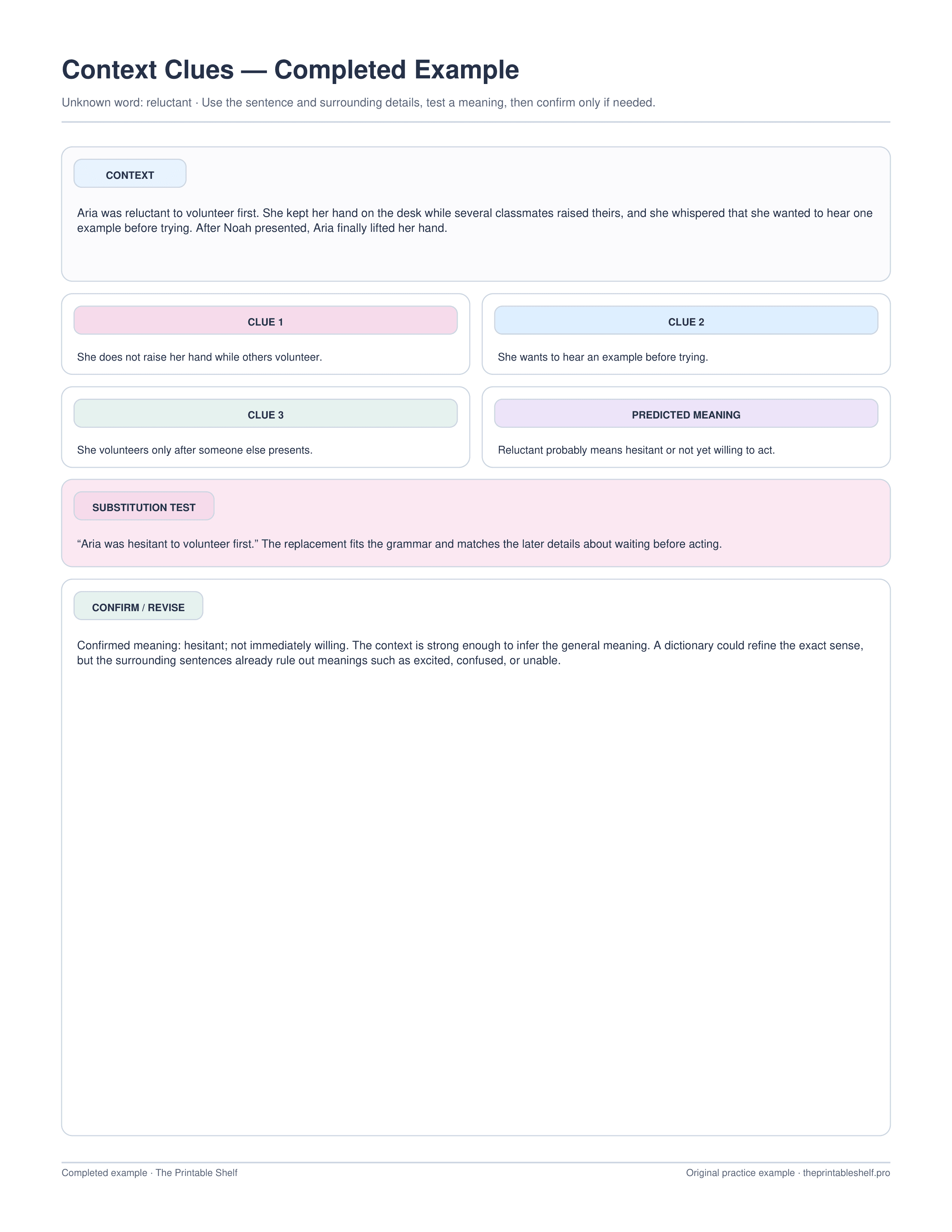 Completed context clues organizer for the word reluctant with surrounding clues, predicted meaning, substitution test, and confirmation step