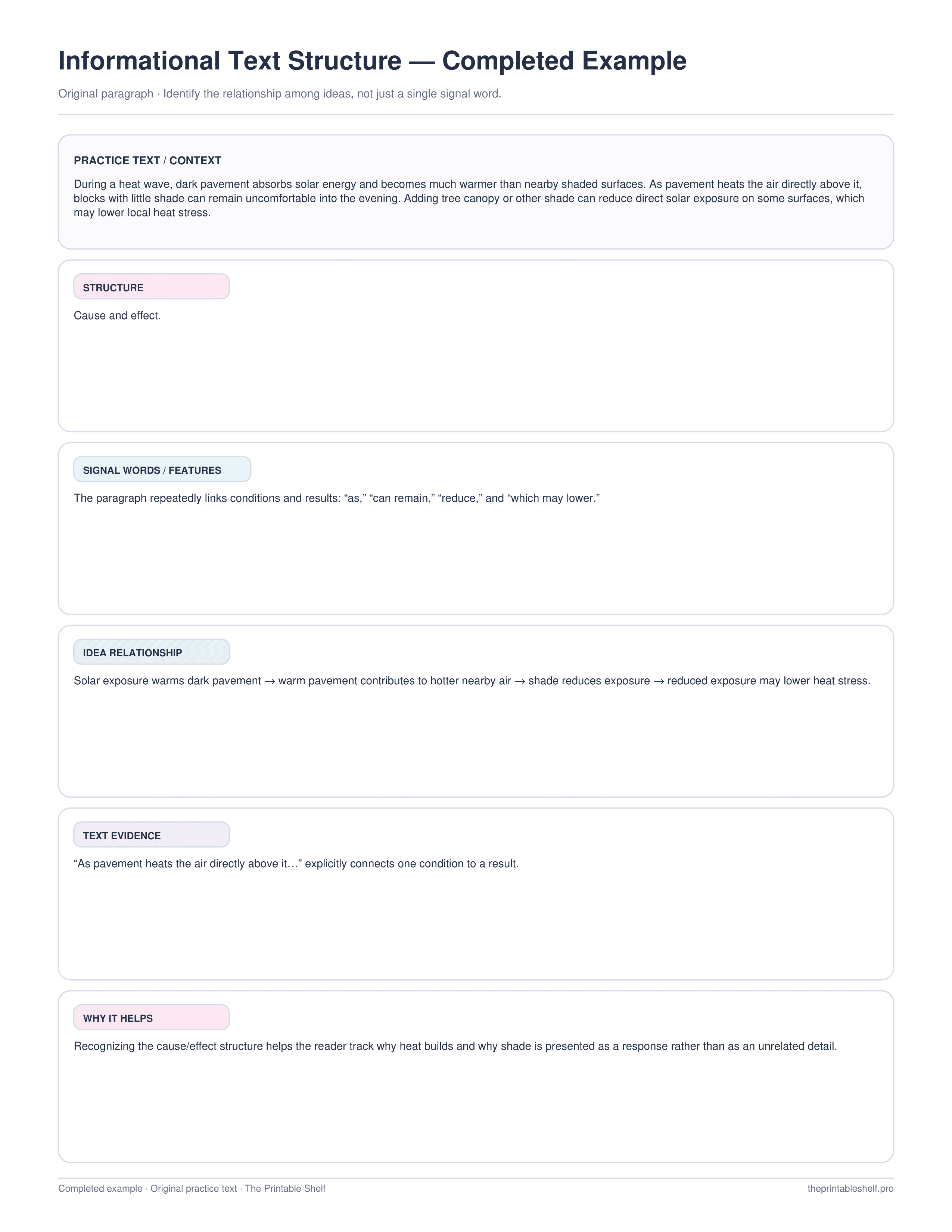 Completed informational text structure organizer example identifying cause and effect, signal words, idea relationship, evidence, and reader benefit