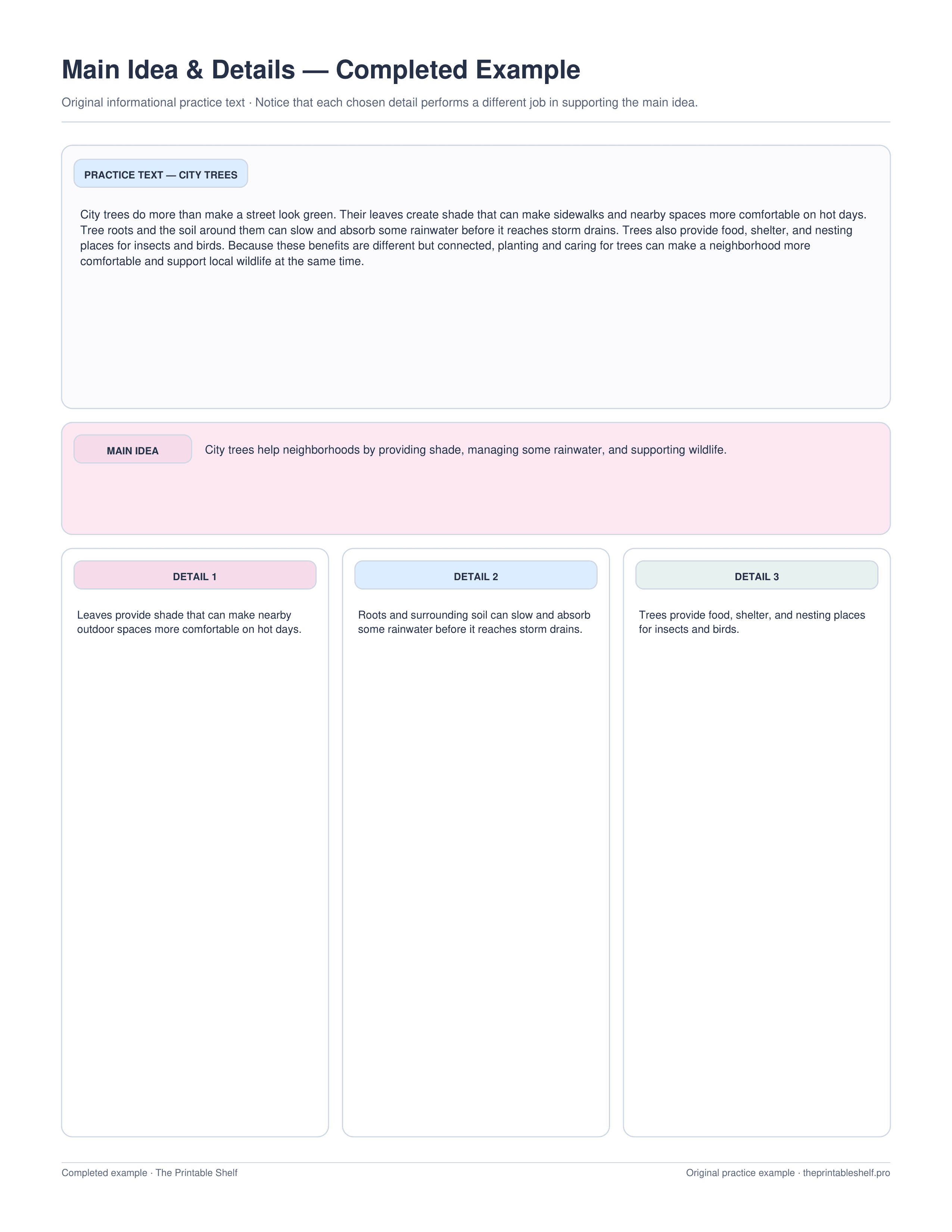 Completed main idea and supporting details organizer using an original passage about city trees
