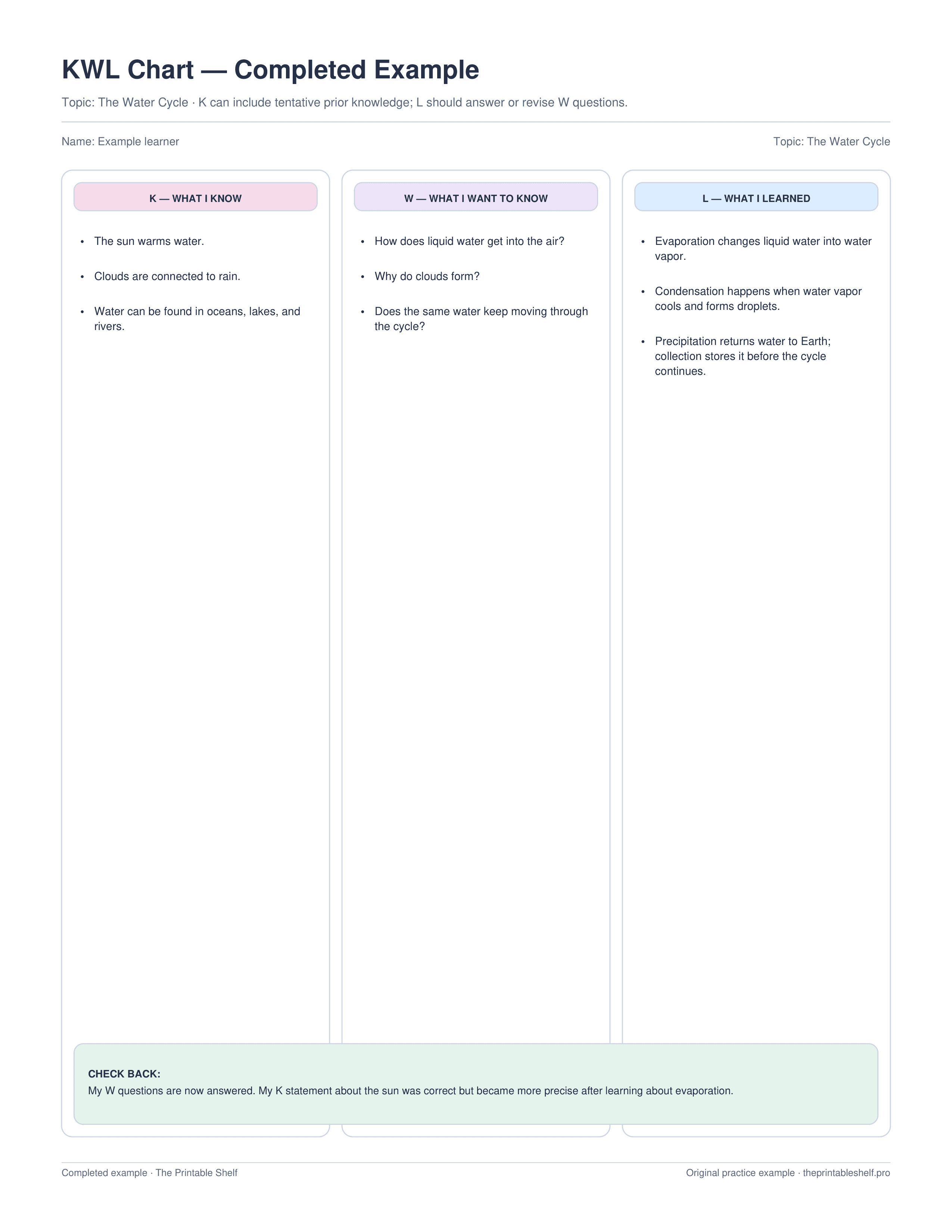 Completed KWL chart example about the water cycle with Know Want to Know and Learned columns