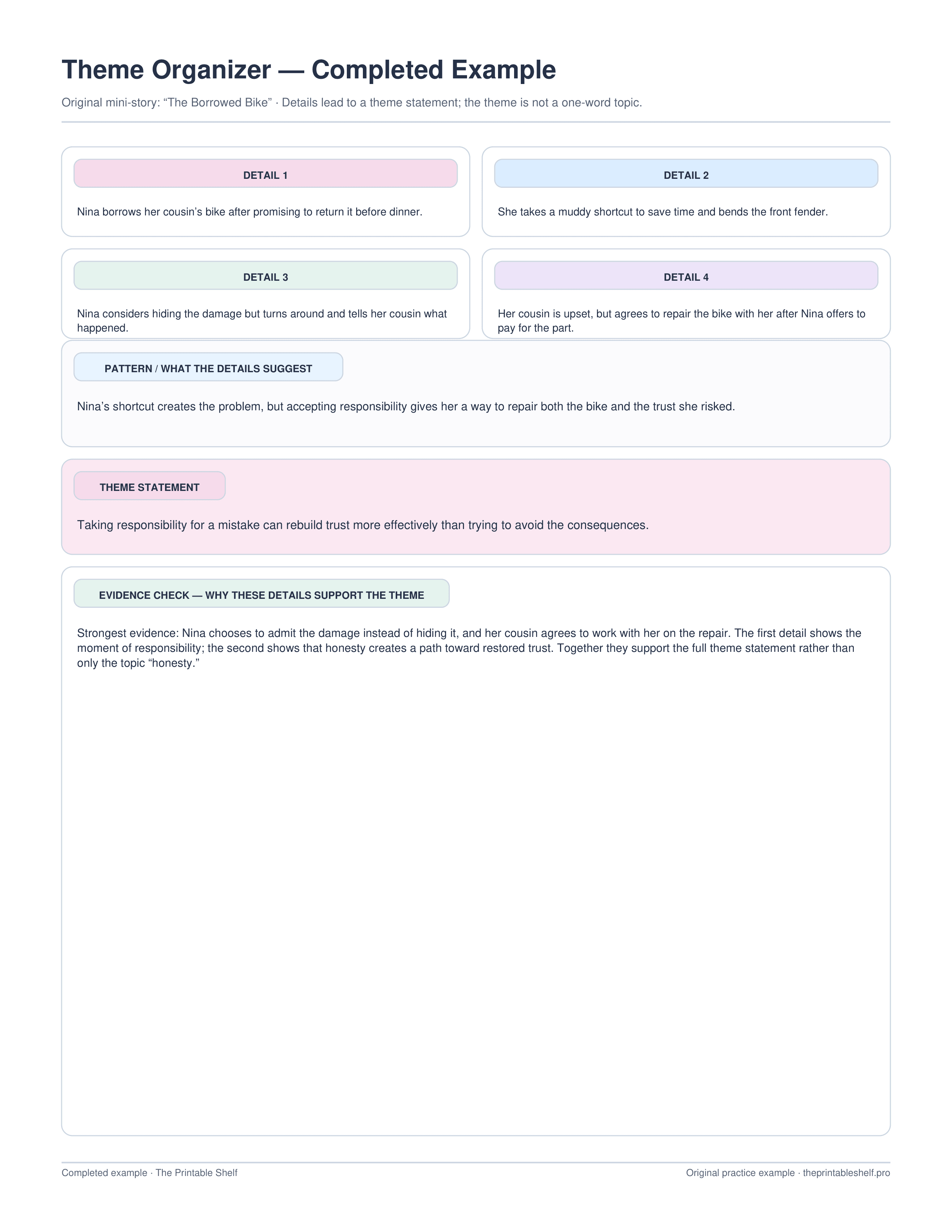 Completed theme graphic organizer using an original mini-story about a borrowed bike, with four details, pattern, theme statement, and evidence check